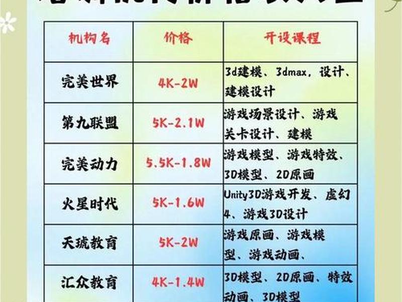 网站制作开发培训班,网站制作开发培训班多少钱 网站制作开发培训班,网站制作开发培训班多少钱