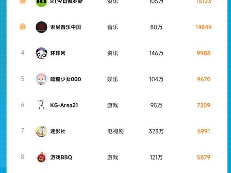 全球b站视频、b站视频全站排行榜 全球b站视频、b站视频全站排行榜