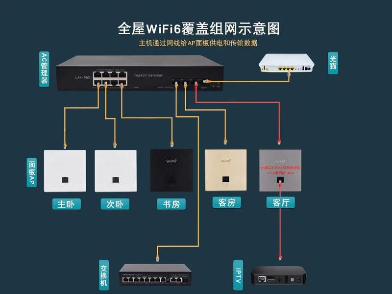 路由器搭建服务器的详细教程 路由器搭建服务器的详细教程视频 路由器搭建服务器的详细教程 路由器搭建服务器的详细教程视频