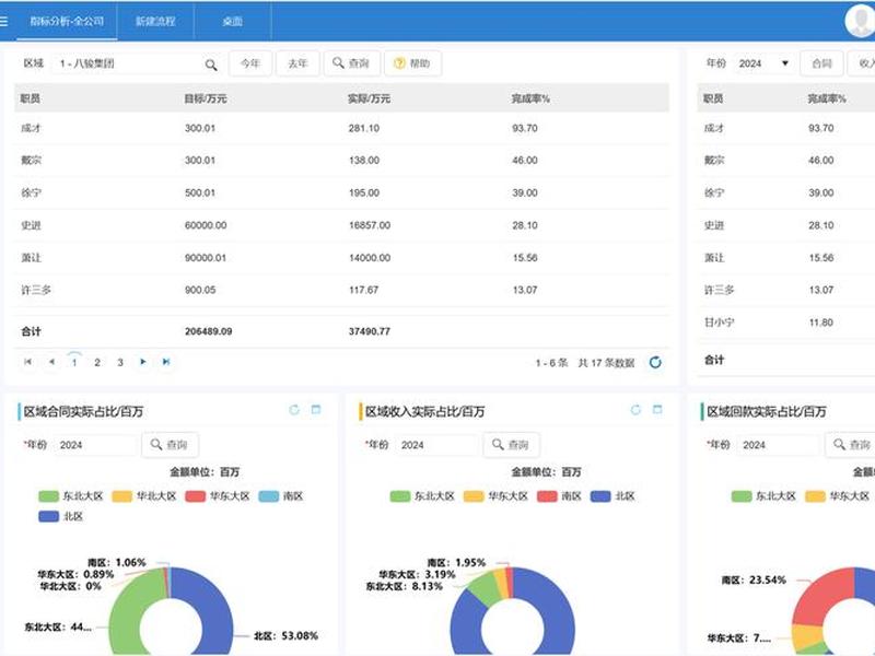 自建crm系统;自己搭建crm系统 自建crm系统;自己搭建crm系统