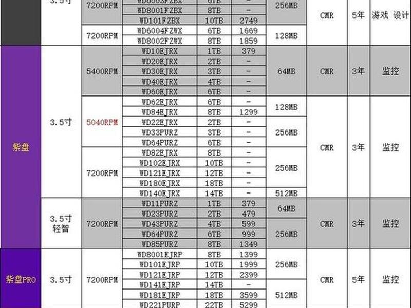 西部数据产品使用教程,西部数据产品类型怎么选择 西部数据产品使用教程,西部数据产品类型怎么选择