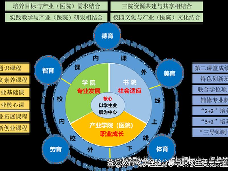 院系推广方案 - 学院推广方案