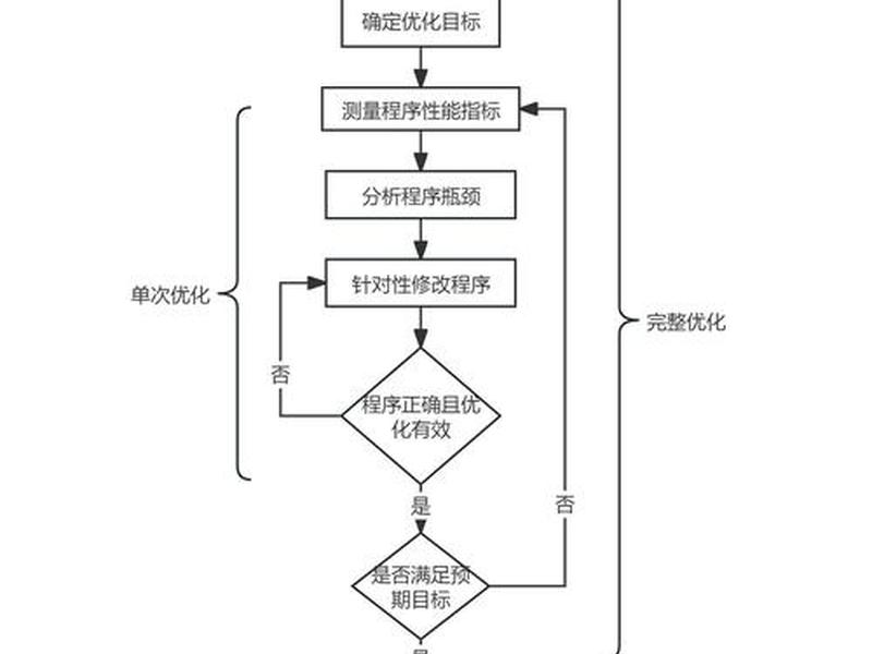 网站优化的十大流程 - 网站优化的十大流程包括 网站优化的十大流程 - 网站优化的十大流程包括