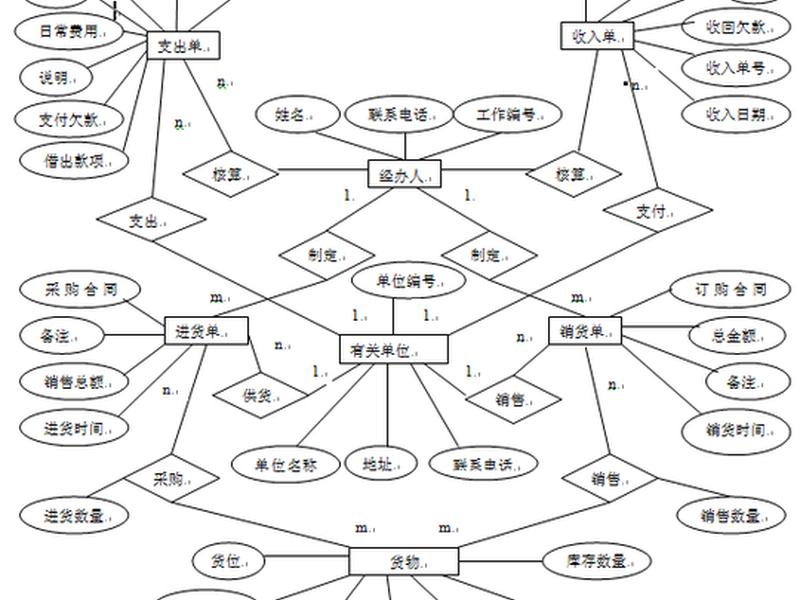 应用服务器的搭建实验报告；服务器搭建实验总结