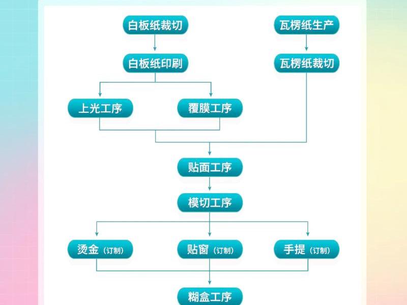 纸业生产流程 纸业生产工艺流程 纸业生产流程 纸业生产工艺流程