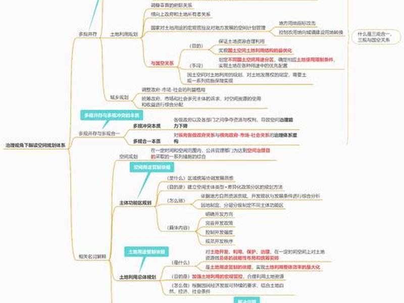 空间如何建系 - 如何建立空间概念 空间如何建系 - 如何建立空间概念