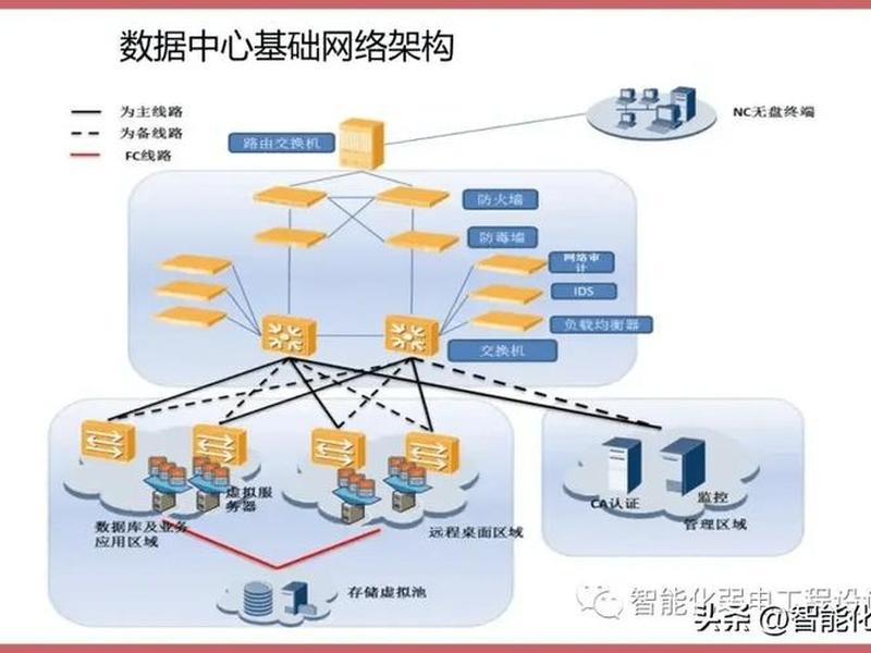 中小企业云上建站攻略(中小企业云服务平台建设方案设计) 中小企业云上建站攻略(中小企业云服务平台建设方案设计)