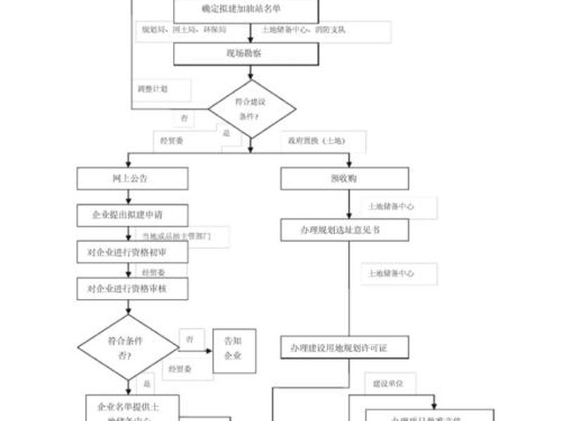 新建站点的一般流程是什么 新建站点的一般流程是什么意思 新建站点的一般流程是什么 新建站点的一般流程是什么意思