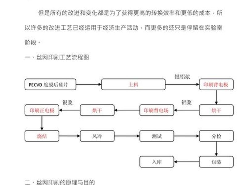 印刷流程、印刷工艺及印刷流程 印刷流程、印刷工艺及印刷流程