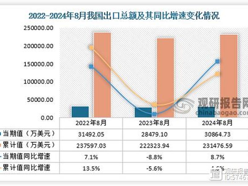 内蒙古外贸依存度 内蒙古外贸依存度高吗 内蒙古外贸依存度 内蒙古外贸依存度高吗