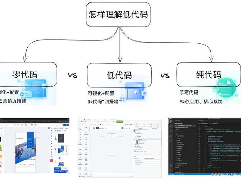 网站搭建代码教学，网站搭建代码教学方法