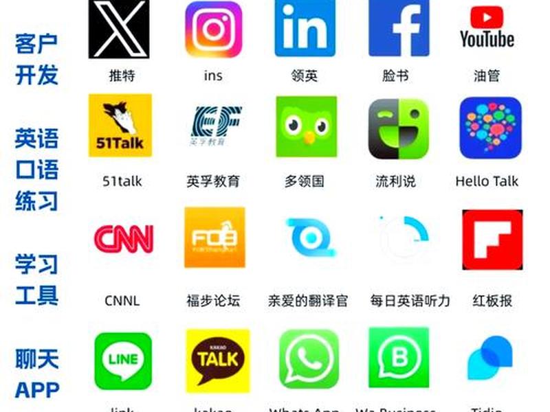 免费的外贸平台有哪些、免费的外贸平台有哪些平台 免费的外贸平台有哪些、免费的外贸平台有哪些平台