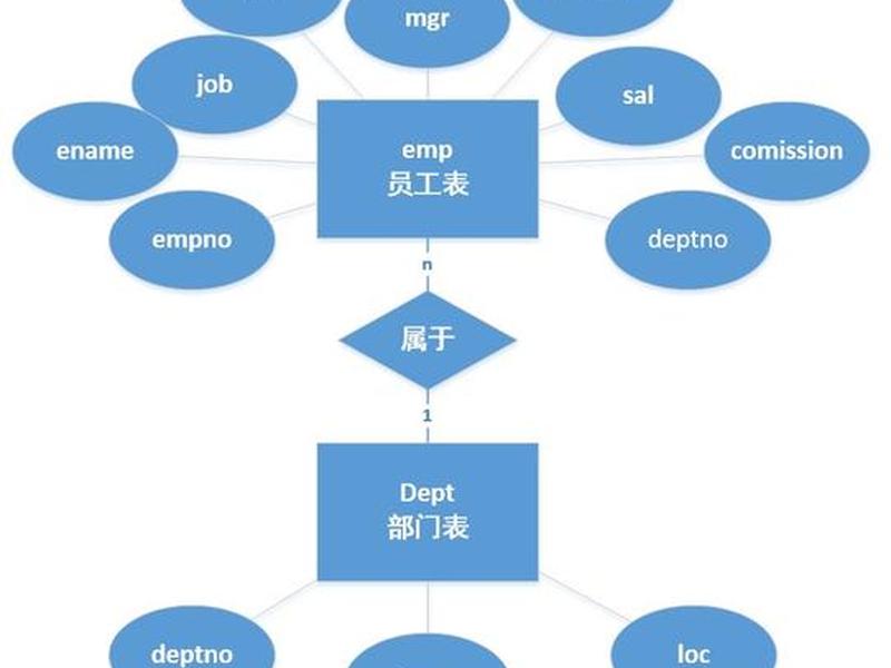 用php在mysql的建库建表 - php创建mysql数据库表 用php在mysql的建库建表 - php创建mysql数据库表