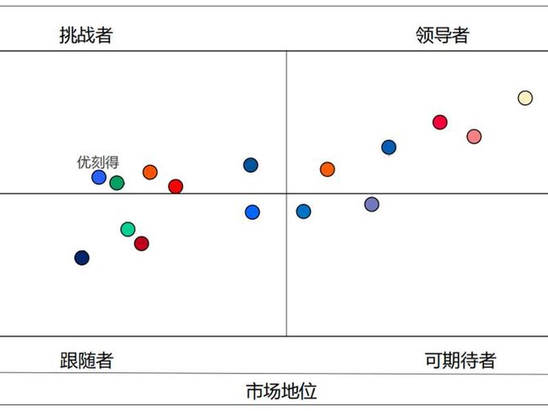 优刻得深度分析(优刻得发展潜力) 优刻得深度分析(优刻得发展潜力)