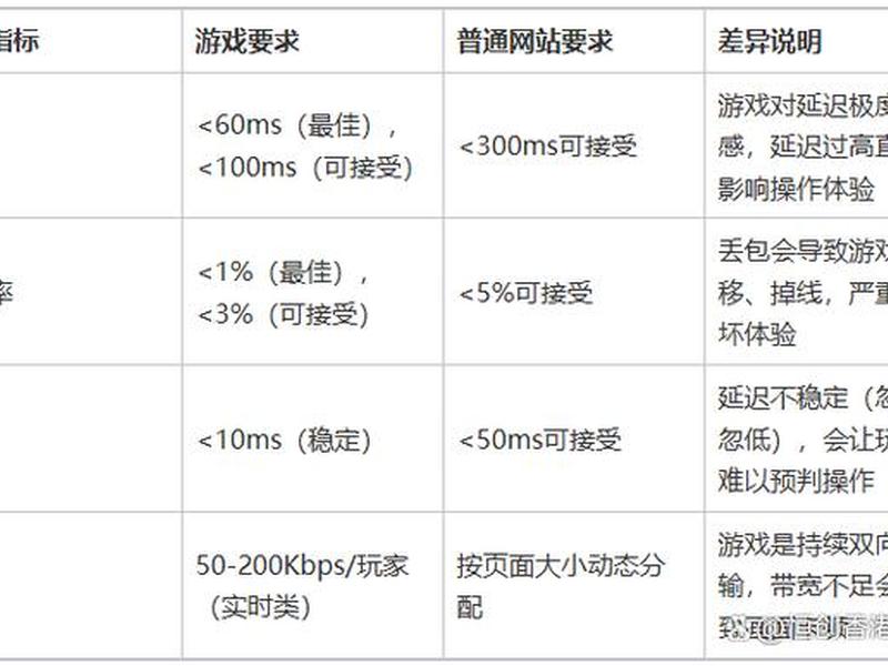 香港服务器建站教程pdf(香港服务器搭建vps) 香港服务器建站教程pdf(香港服务器搭建vps)