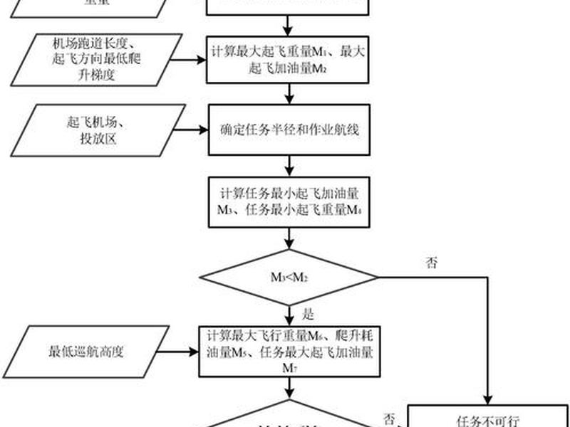 无人机怎么做航线规划;无人机怎么做航线规划设计 无人机怎么做航线规划;无人机怎么做航线规划设计