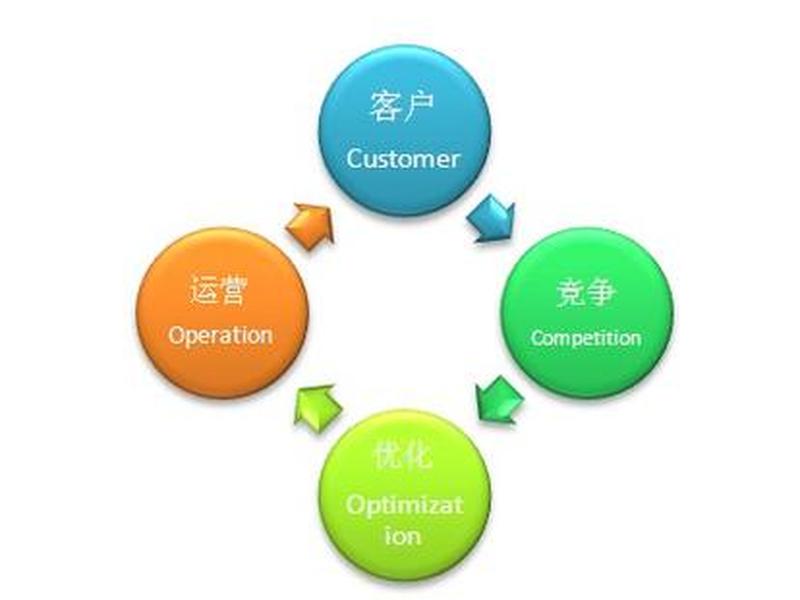 网站建设指导思想（网站建设指导思想怎么写）