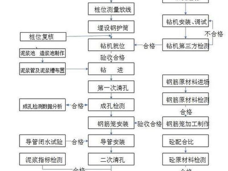 桩基gps放样详细步骤 - 桩基gps放样详细步骤图 桩基gps放样详细步骤 - 桩基gps放样详细步骤图