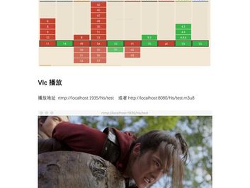 视频点播系统搭建教程;搭建视频点播网站 视频点播系统搭建教程;搭建视频点播网站