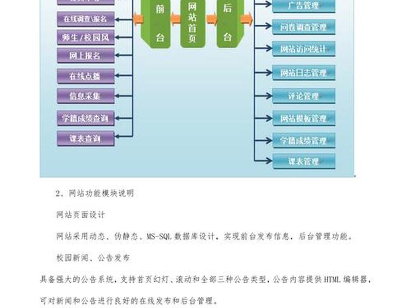 网站建设h5;网站建设合同 上线条款 网站建设h5;网站建设合同 上线条款