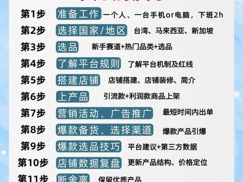跨境电商怎么做如何从零开始 - 跨境电商如何从零做起