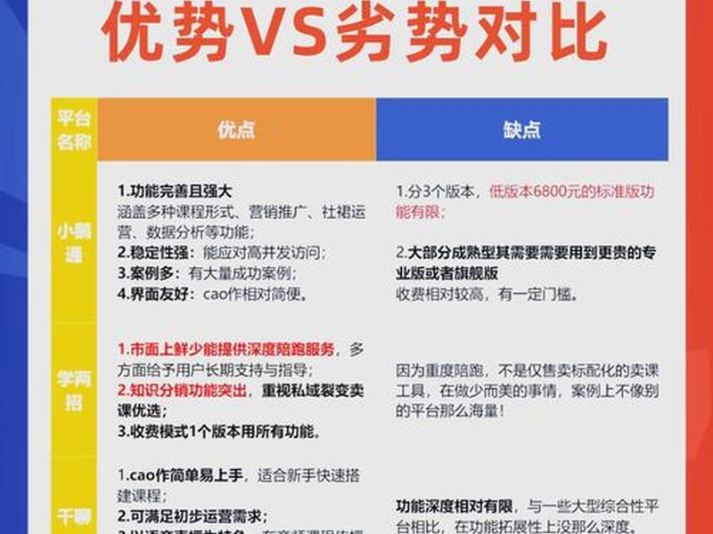 知识付费平台应该如何运营和推广 - 知识付费平台应该如何运营和推广呢 知识付费平台应该如何运营和推广 - 知识付费平台应该如何运营和推广呢