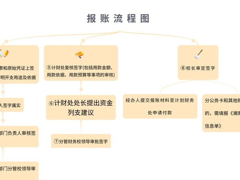 账无忧操作指南,账无忧的操作流程 账无忧操作指南,账无忧的操作流程