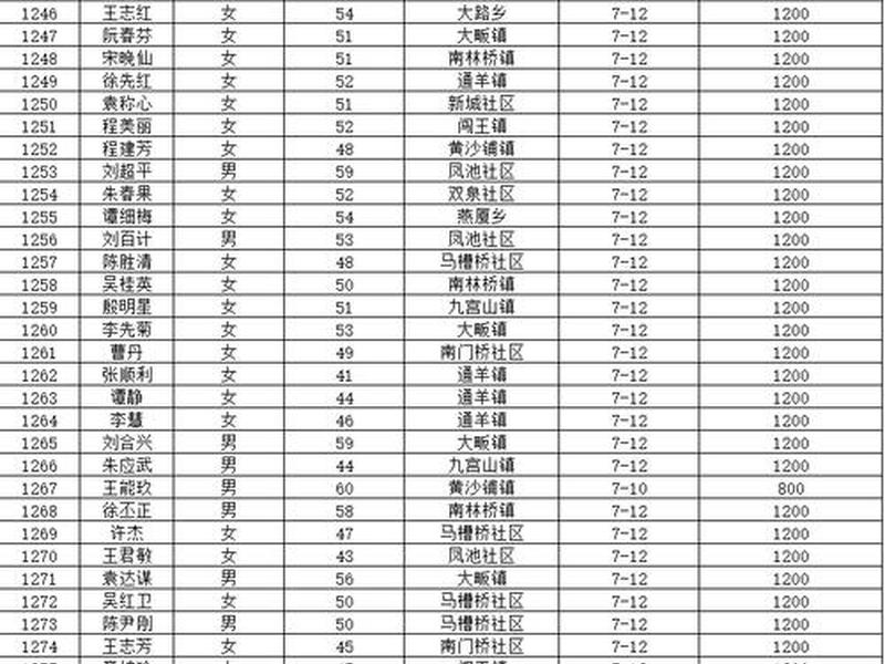 咸宁人才网 咸宁人才网人才补贴名单公示 咸宁人才网 咸宁人才网人才补贴名单公示