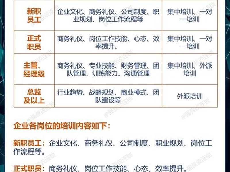 企业开展培训的注意事项,企业开展培训的注意事项有哪些 企业开展培训的注意事项,企业开展培训的注意事项有哪些