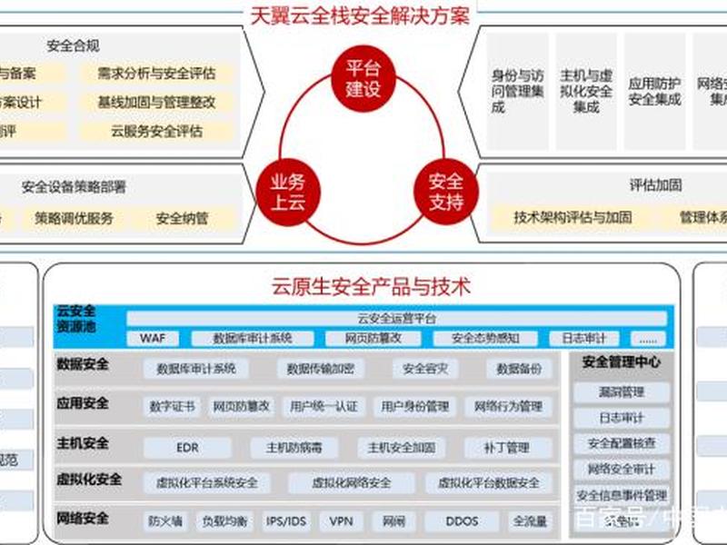 天翼云服务器免费申请 - 天翼云服务器免费申请流程 天翼云服务器免费申请 - 天翼云服务器免费申请流程