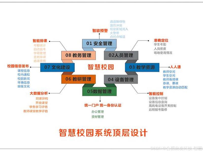 智慧云教学管理平台搭建,智慧云教学管理平台搭建方案 智慧云教学管理平台搭建,智慧云教学管理平台搭建方案