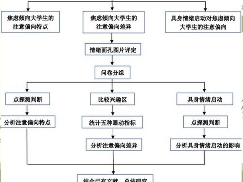 自建站的技术实现方法;自建站的技术实现方法包括 自建站的技术实现方法;自建站的技术实现方法包括
