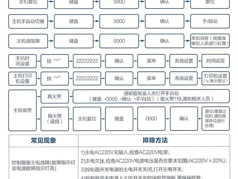 虚拟主机使用教程 虚拟主机使用教程图解 虚拟主机使用教程 虚拟主机使用教程图解
