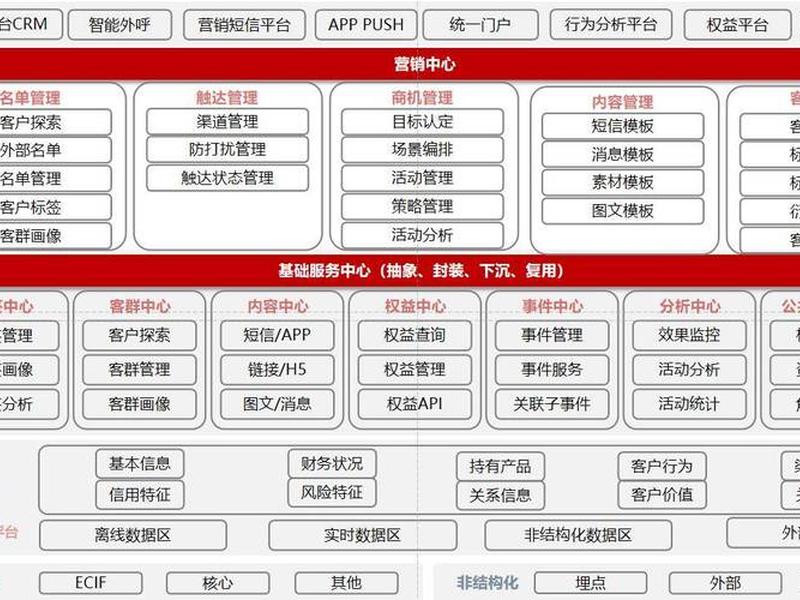 营销网站建设系统 - 营销网站建设系统包括 营销网站建设系统 - 营销网站建设系统包括