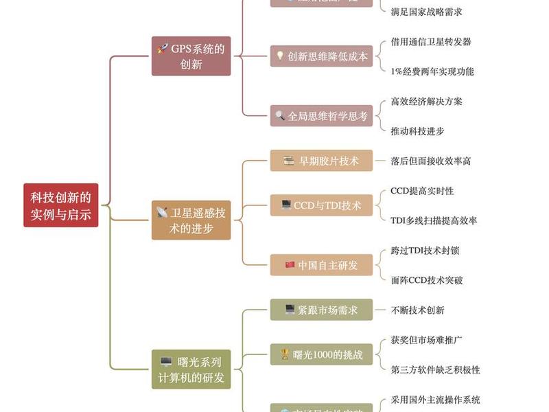 快速创新模式 - 快速创新模式的例子 快速创新模式 - 快速创新模式的例子