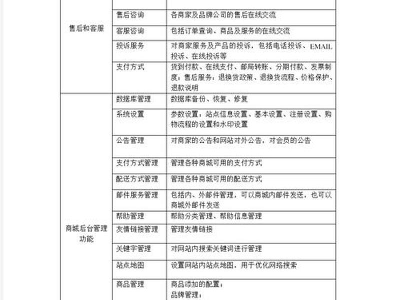 企业网站模板、企业网站模板如何添加商城功能? 企业网站模板、企业网站模板如何添加商城功能?