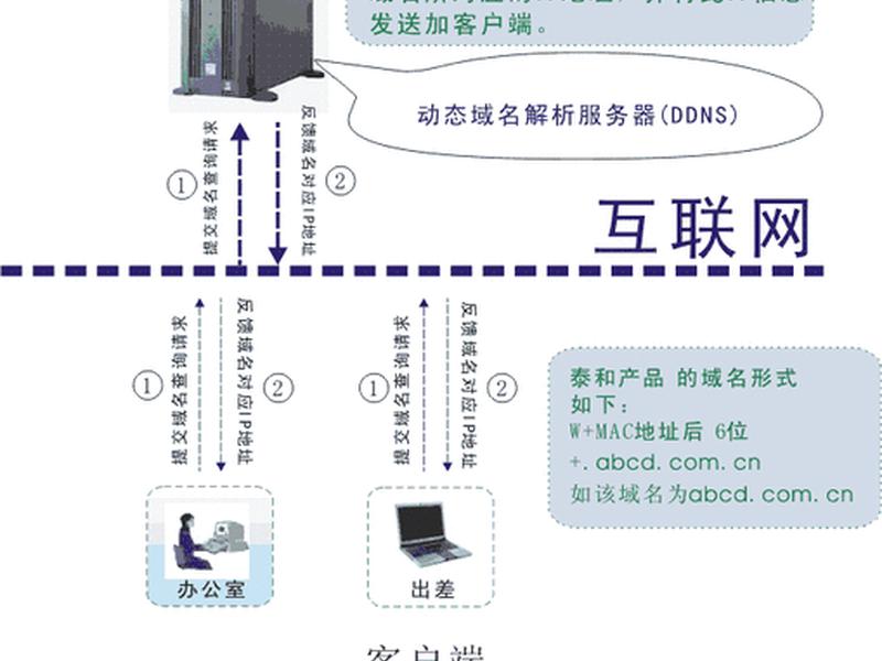 域名解析怎么写(域名解析怎么写出来) 域名解析怎么写(域名解析怎么写出来)