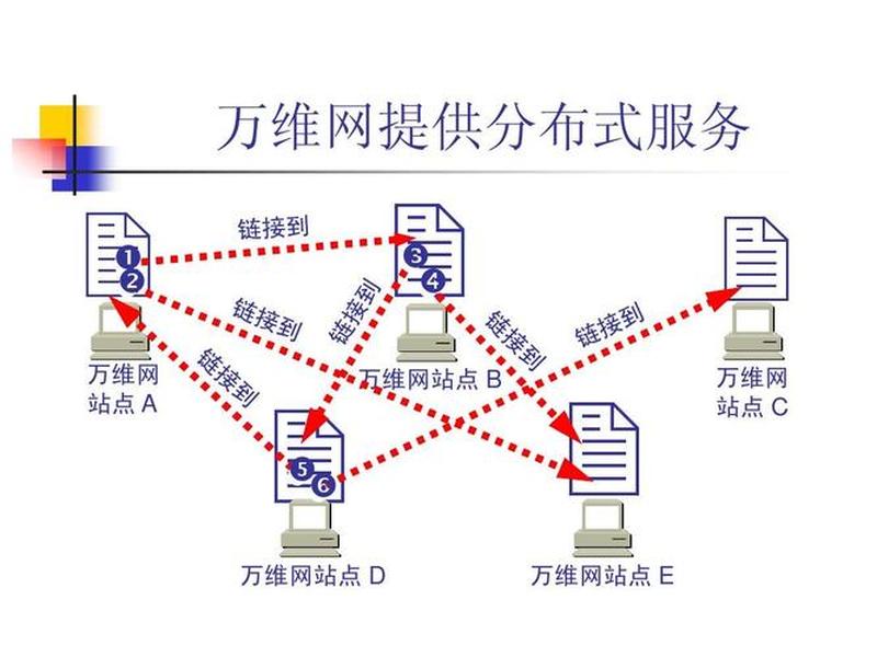 万维网怎么用、万维网怎么用微信支付 万维网怎么用、万维网怎么用微信支付