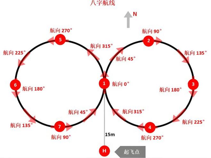 无人机如何规划飞行(无人机如何规划飞行轨道) 无人机如何规划飞行(无人机如何规划飞行轨道)