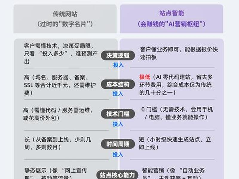 自己搭建阿里云、阿里云搭建网站全过程 自己搭建阿里云、阿里云搭建网站全过程