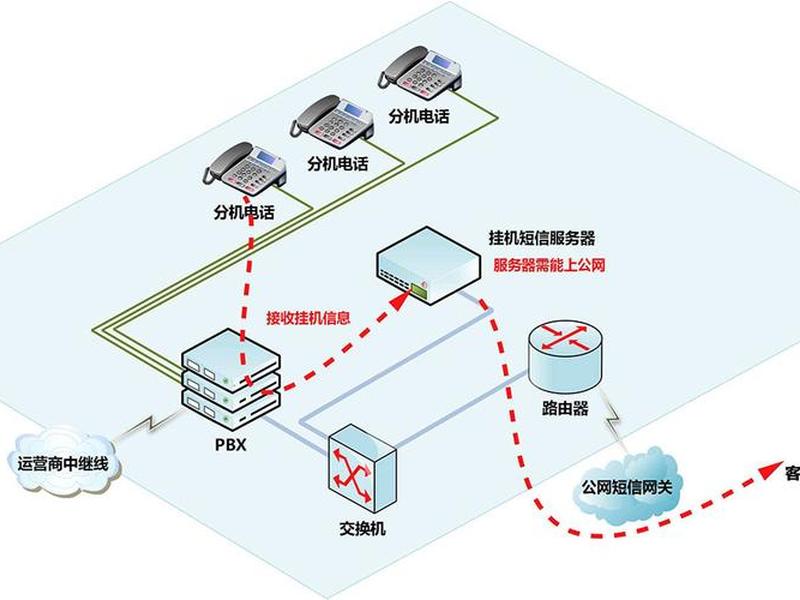 三网合一项目 三网合一项目是什么 三网合一项目 三网合一项目是什么