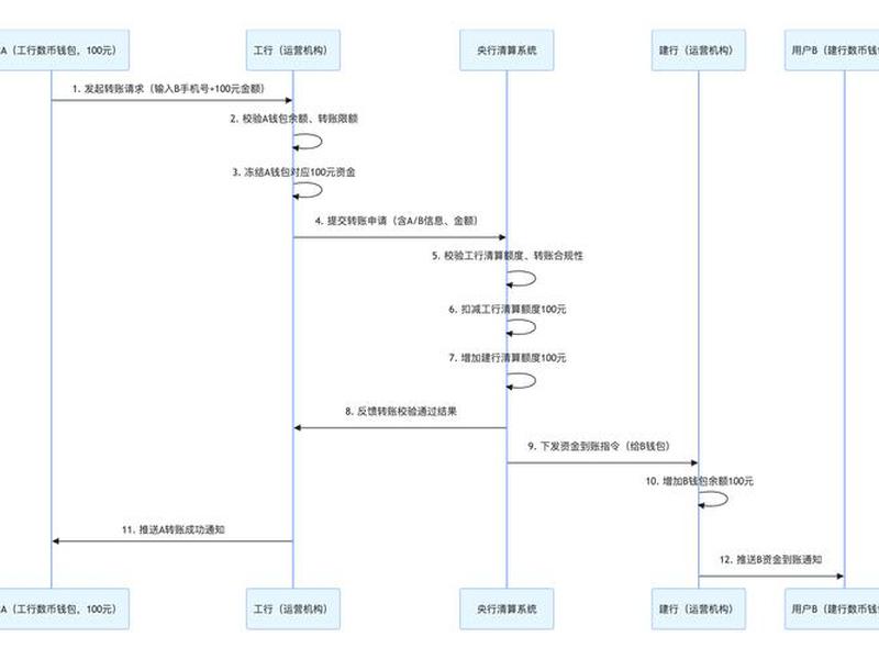 一元投资怎么操作 - 一元投资怎么操作流程 一元投资怎么操作 - 一元投资怎么操作流程