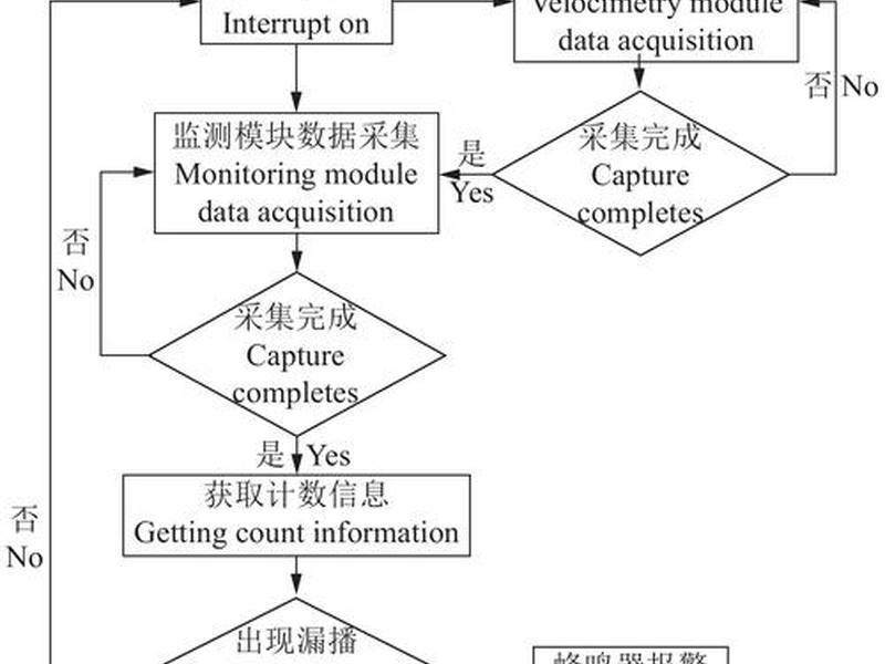 控制点提供流程,控制点提供流程有哪些 控制点提供流程,控制点提供流程有哪些