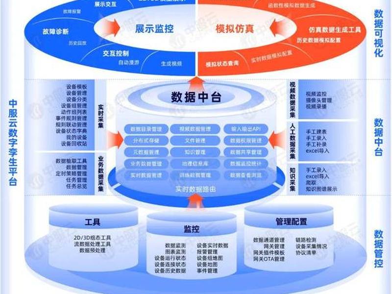 三合一平台(三合一平台指的什么) 三合一平台(三合一平台指的什么)