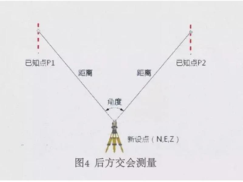 全站仪自由设站角度,全站仪自由设站角度要求 全站仪自由设站角度,全站仪自由设站角度要求