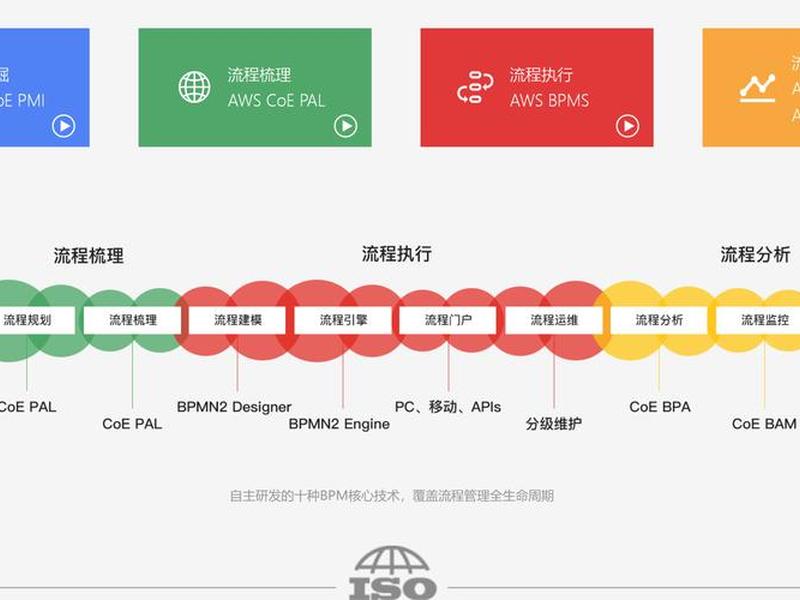 零代码和低代码、零代码和低代码开发的大模型 零代码和低代码、零代码和低代码开发的大模型