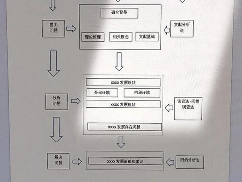 网页制作速成教程、网页制作速成教程图片