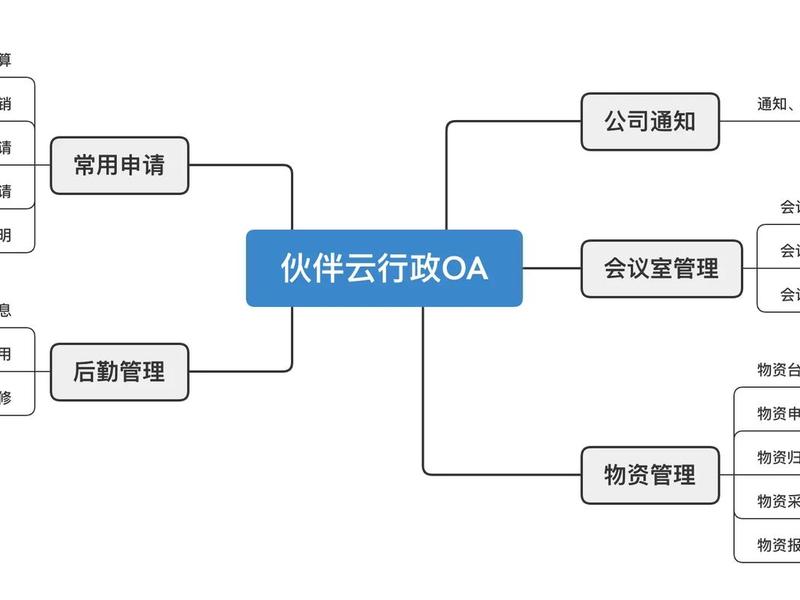 使用群晖搭建oa办公系统;群晖 oa办公系统 使用群晖搭建oa办公系统;群晖 oa办公系统