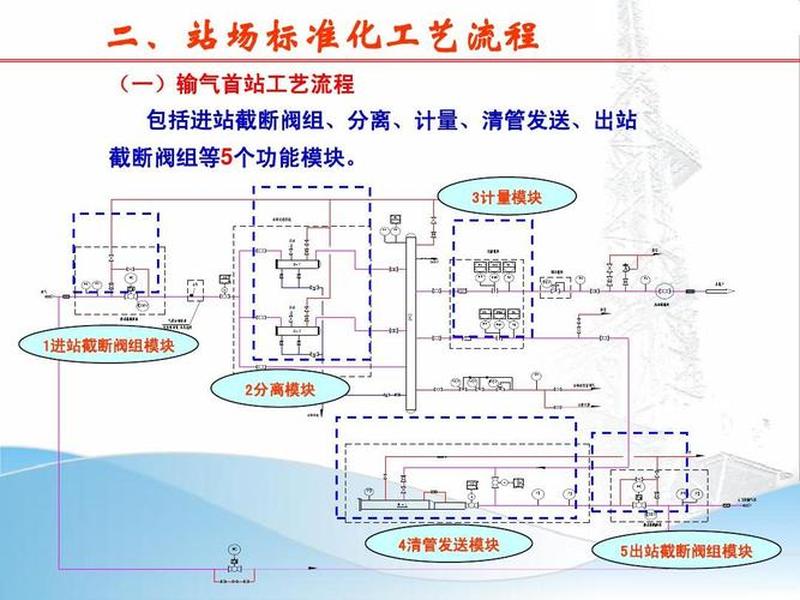 气站流程图（气站工艺流程图）