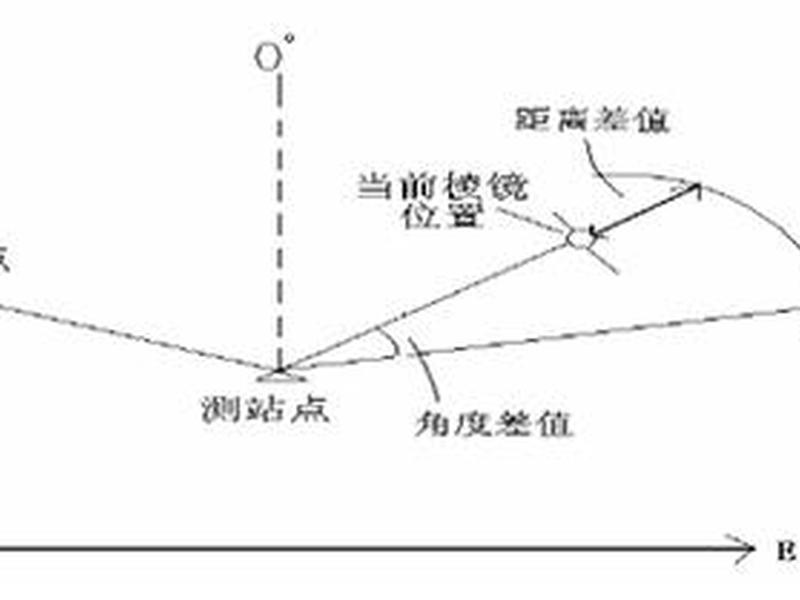 科力达h6建站教程,科力达a60教程 科力达h6建站教程,科力达a60教程